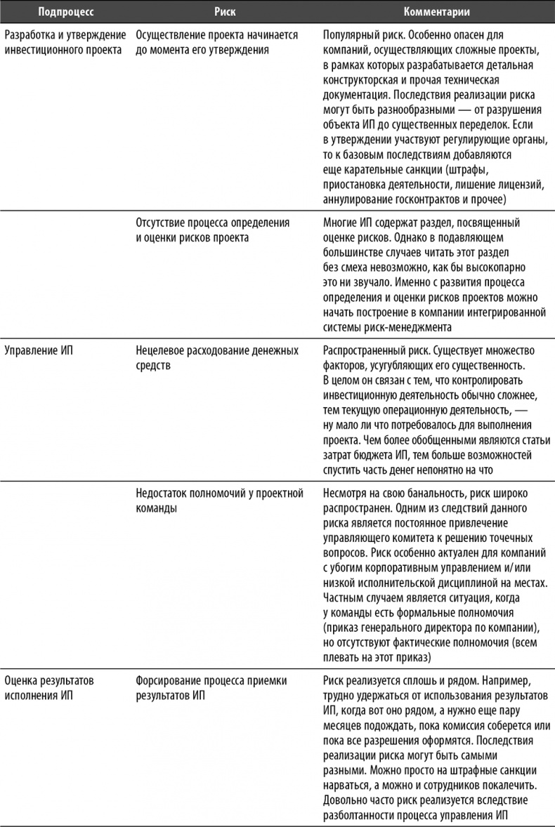 Иллюстрация к книге — Настольная книга по внутреннему аудиту. Риски и бизнес-процессы [i_077.jpg]