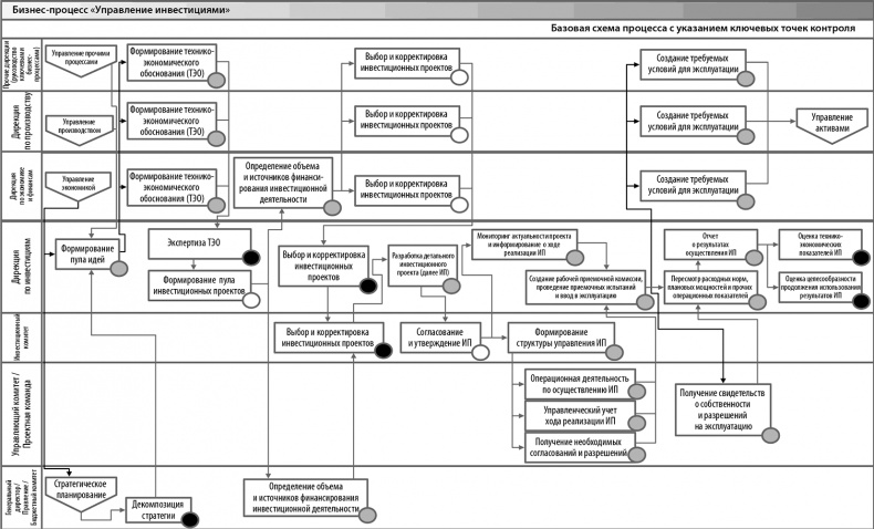 Иллюстрация к книге — Настольная книга по внутреннему аудиту. Риски и бизнес-процессы [i_080.jpg]