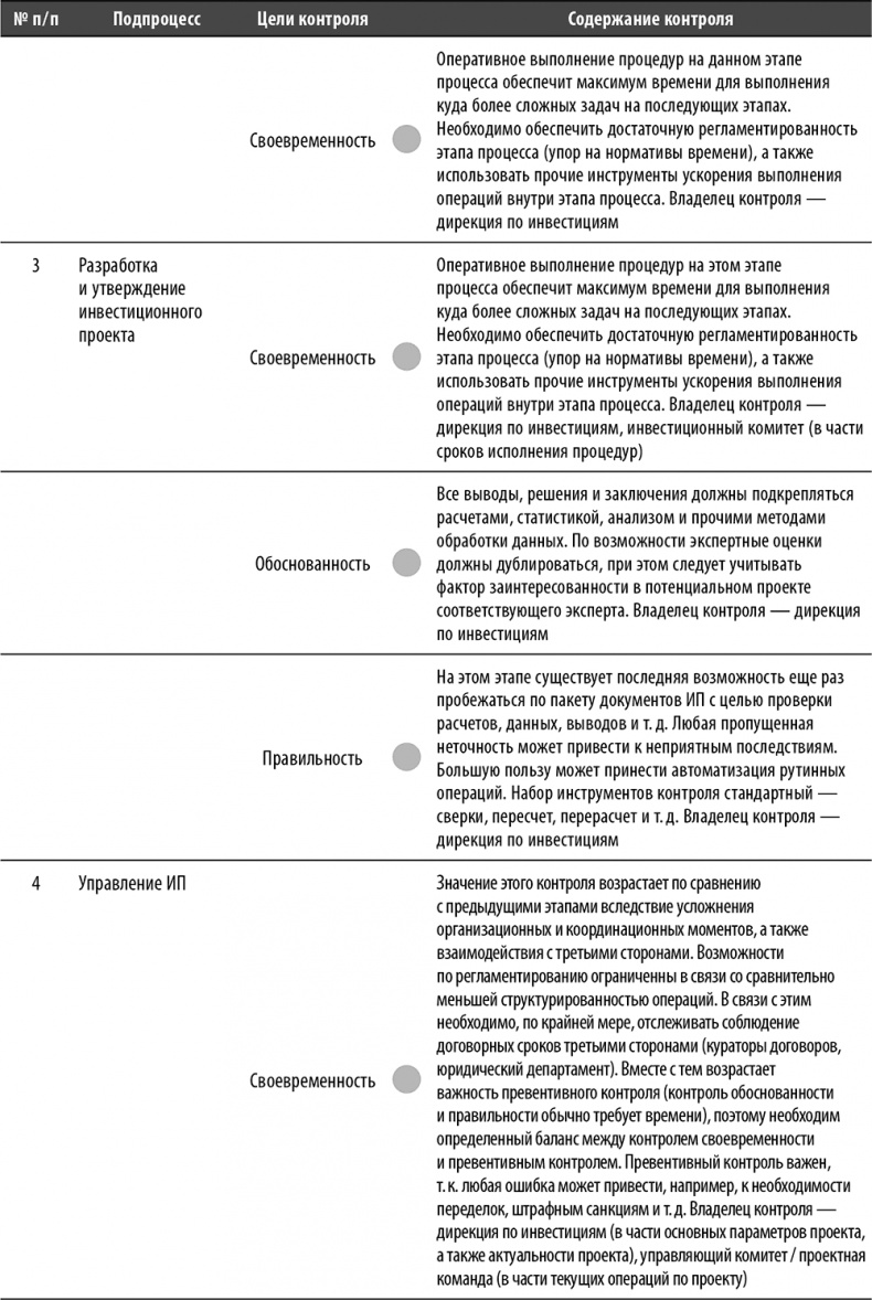 Иллюстрация к книге — Настольная книга по внутреннему аудиту. Риски и бизнес-процессы [i_081.jpg]
