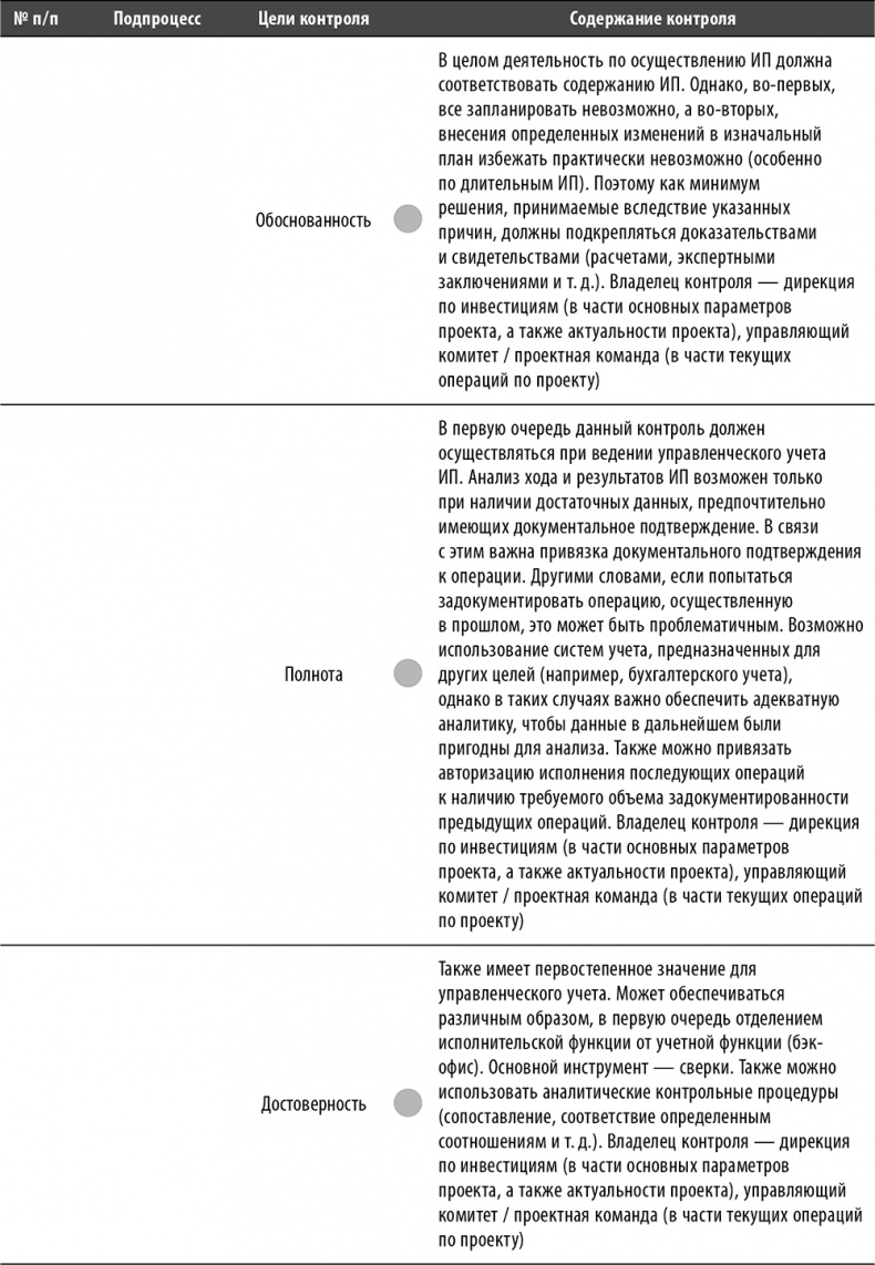 Иллюстрация к книге — Настольная книга по внутреннему аудиту. Риски и бизнес-процессы [i_082.jpg]