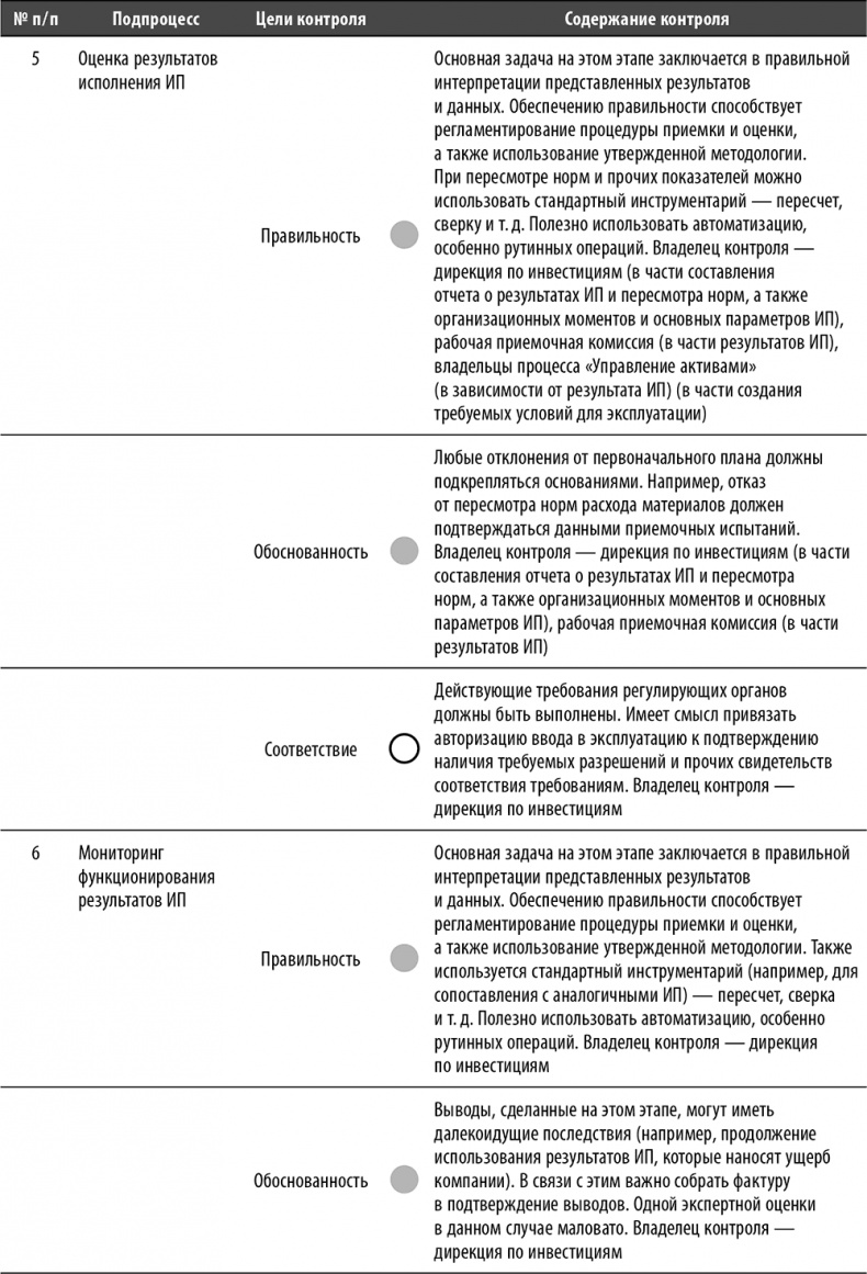Иллюстрация к книге — Настольная книга по внутреннему аудиту. Риски и бизнес-процессы [i_083.jpg]