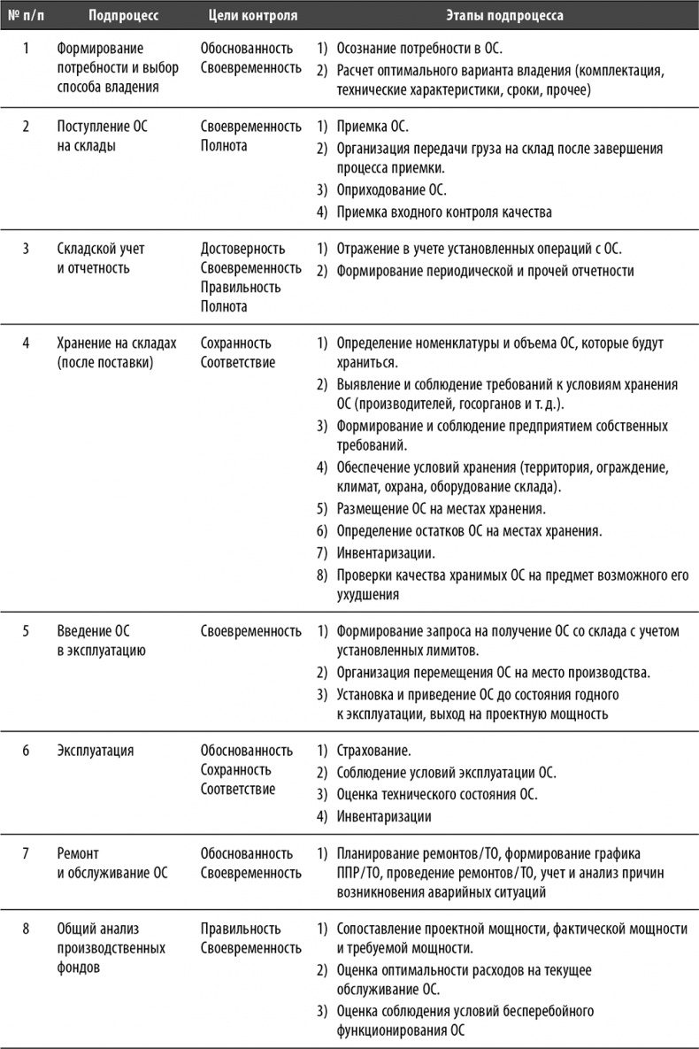 Иллюстрация к книге — Настольная книга по внутреннему аудиту. Риски и бизнес-процессы [i_106.jpg]