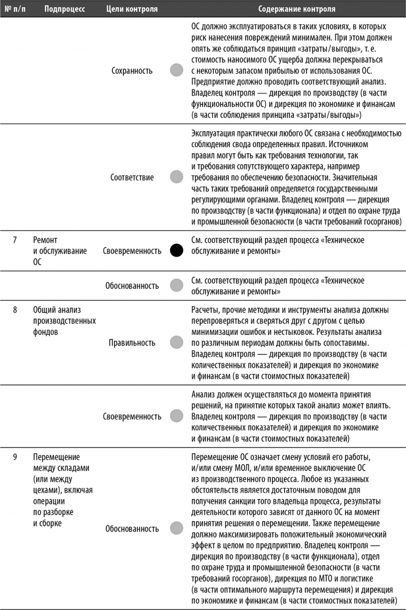 Иллюстрация к книге — Настольная книга по внутреннему аудиту. Риски и бизнес-процессы [i_115.jpg]