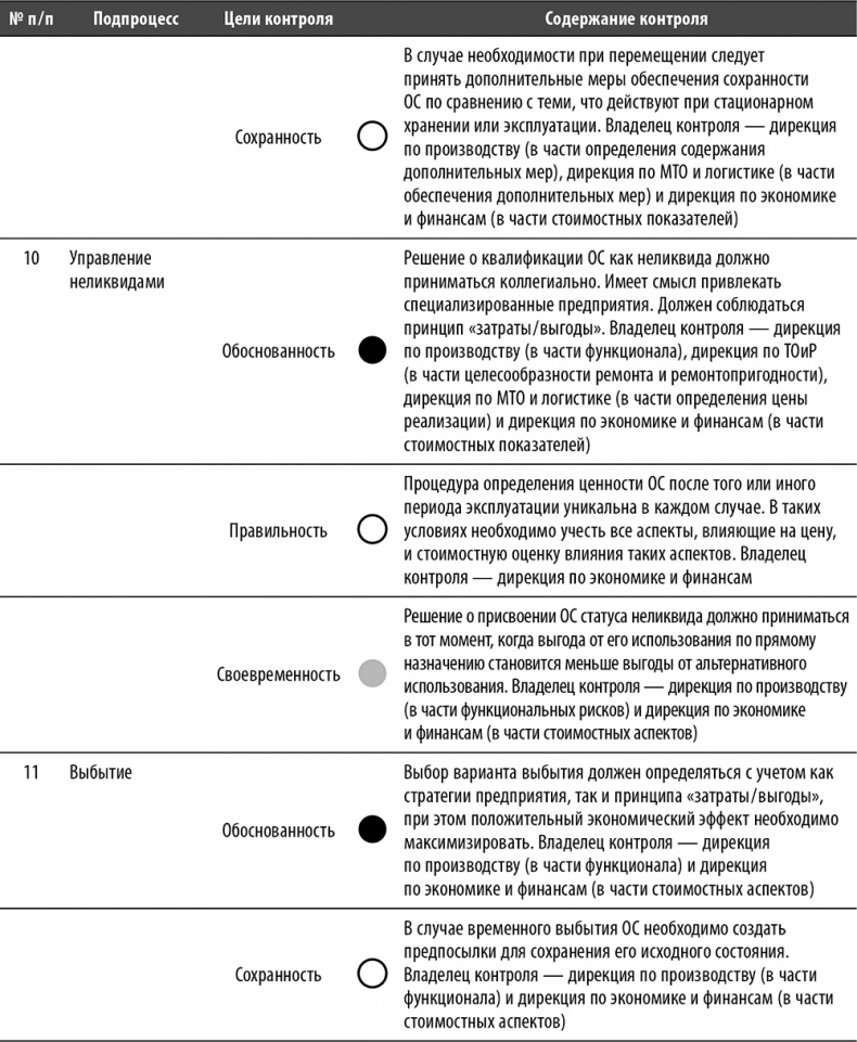 Иллюстрация к книге — Настольная книга по внутреннему аудиту. Риски и бизнес-процессы [i_116.jpg]