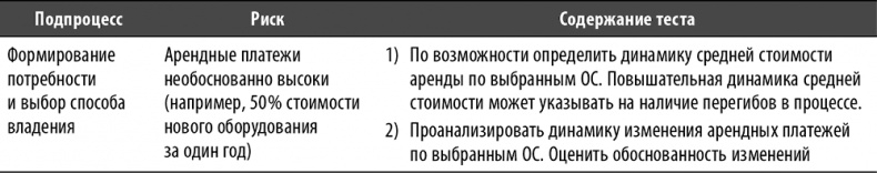 Иллюстрация к книге — Настольная книга по внутреннему аудиту. Риски и бизнес-процессы [i_117.jpg]