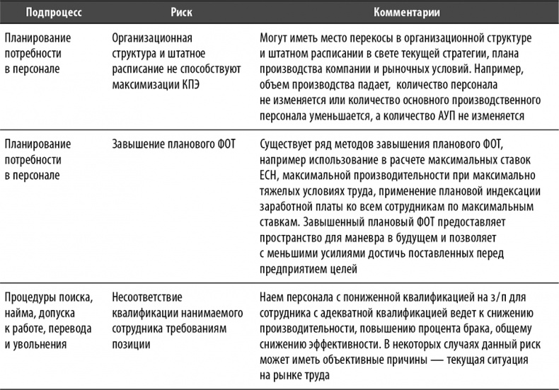Иллюстрация к книге — Настольная книга по внутреннему аудиту. Риски и бизнес-процессы [i_127.jpg]