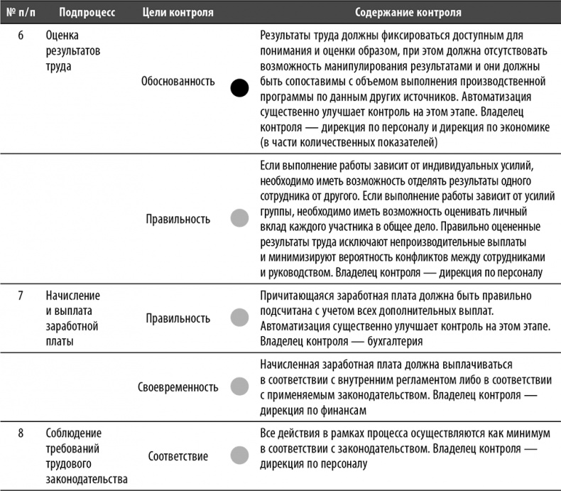 Иллюстрация к книге — Настольная книга по внутреннему аудиту. Риски и бизнес-процессы [i_131.jpg]