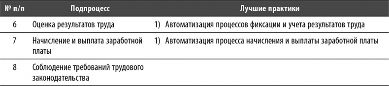 Иллюстрация к книге — Настольная книга по внутреннему аудиту. Риски и бизнес-процессы [i_137.jpg]