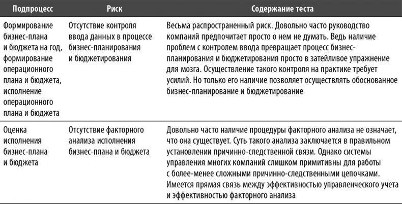Иллюстрация к книге — Настольная книга по внутреннему аудиту. Риски и бизнес-процессы [i_147.jpg]