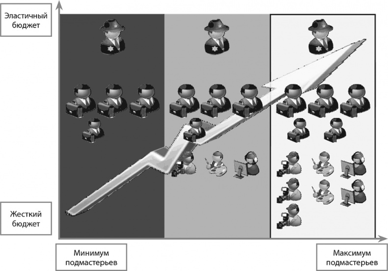 Иллюстрация к книге — Настольная книга по внутреннему аудиту. Риски и бизнес-процессы [i_152.jpg]