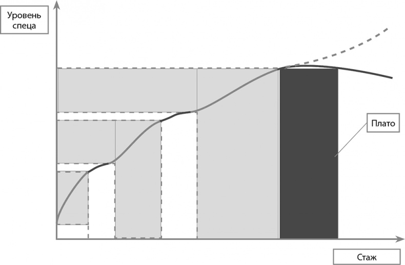 Иллюстрация к книге — Настольная книга по внутреннему аудиту. Риски и бизнес-процессы [i_155.jpg]
