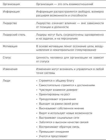 Иллюстрация к книге — Позитивная организация: Освобождение от стереотипов, принуждения, консерватизма [i_004.jpg]