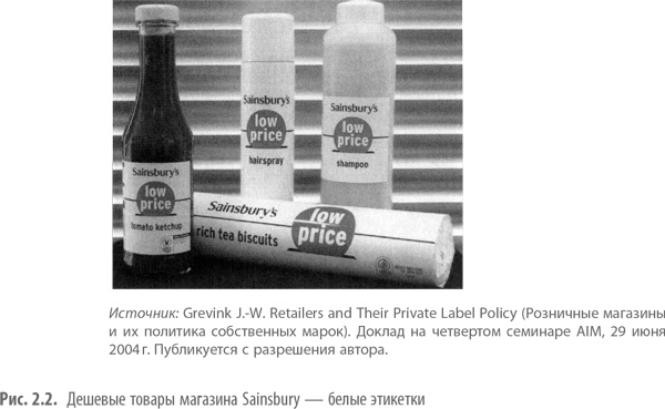 Иллюстрация к книге — Private Labels. Новые конкуренты традиционных брендов [i_007.jpg]