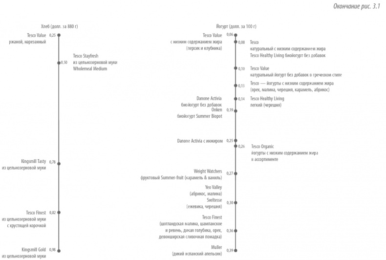 Иллюстрация к книге — Private Labels. Новые конкуренты традиционных брендов [i_010.jpg]
