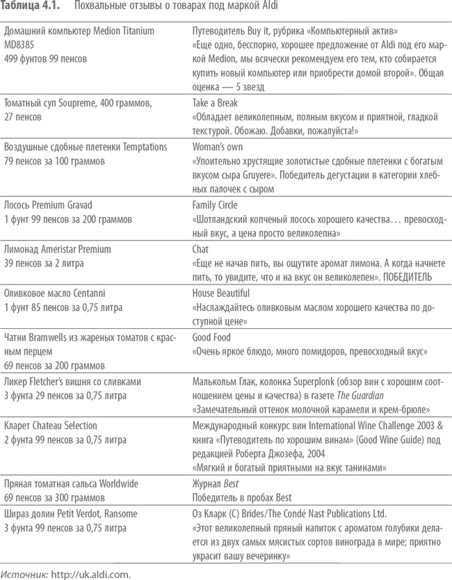 Иллюстрация к книге — Private Labels. Новые конкуренты традиционных брендов [i_011.jpg]