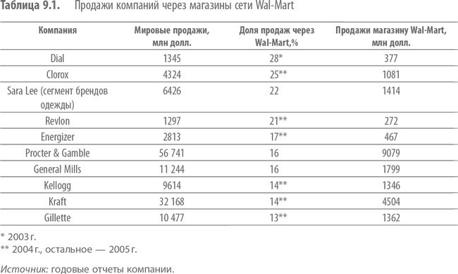 Иллюстрация к книге — Private Labels. Новые конкуренты традиционных брендов [i_026.jpg]