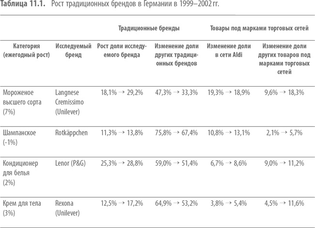 Иллюстрация к книге — Private Labels. Новые конкуренты традиционных брендов [i_031.jpg]