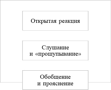 Иллюстрация к книге — Школа лидерства. Техники эффективного руководства [_83678.jpg]