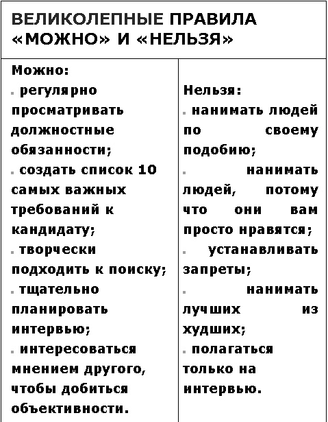 Иллюстрация к книге — Школа лидерства. Техники эффективного руководства [tabl02.jpg]