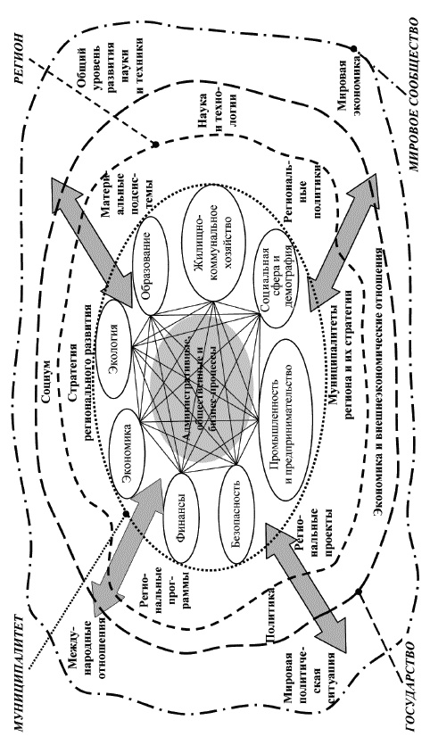 Иллюстрация к книге — Управленческие решения [i_004.jpg]