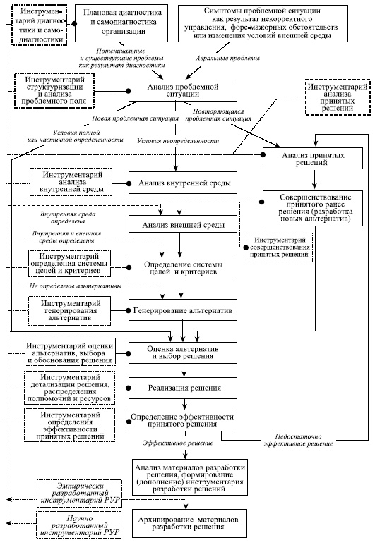 Иллюстрация к книге — Управленческие решения [i_013.jpg]