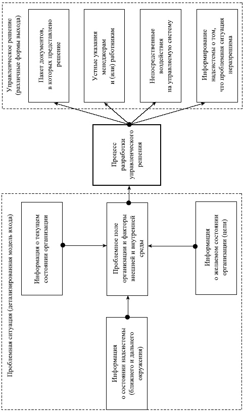 Иллюстрация к книге — Управленческие решения [i_014.jpg]