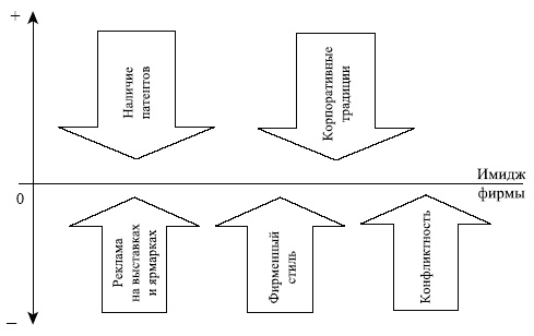 Иллюстрация к книге — Управленческие решения [i_017.jpg]