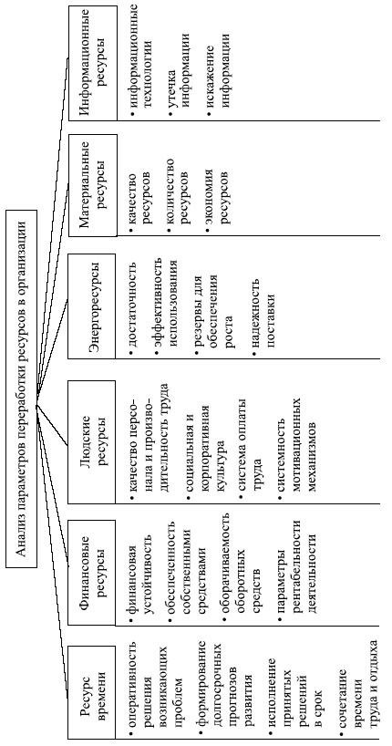 Иллюстрация к книге — Управленческие решения [i_022.jpg]