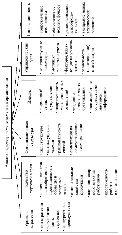 Иллюстрация к книге — Управленческие решения [i_023.jpg]
