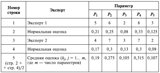 Иллюстрация к книге — Управленческие решения [i_041.jpg]