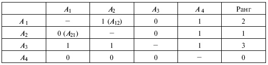 Иллюстрация к книге — Управленческие решения [i_043.jpg]