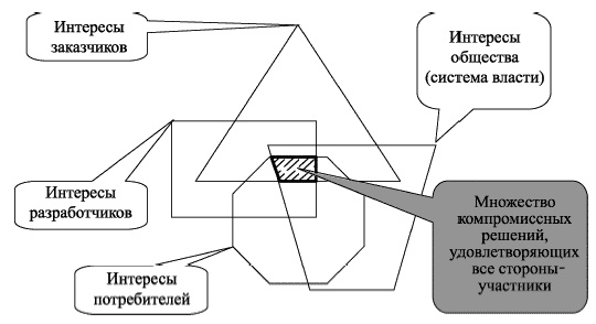 Иллюстрация к книге — Управленческие решения [i_052.jpg]