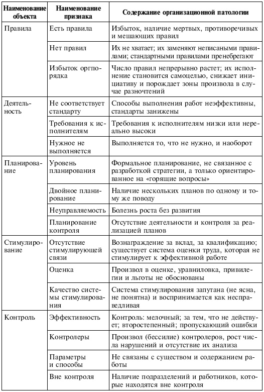 Иллюстрация к книге — Управленческие решения [i_061.jpg]