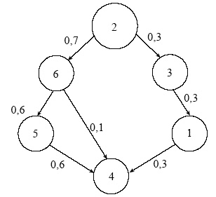 Иллюстрация к книге — Управленческие решения [i_076.jpg]