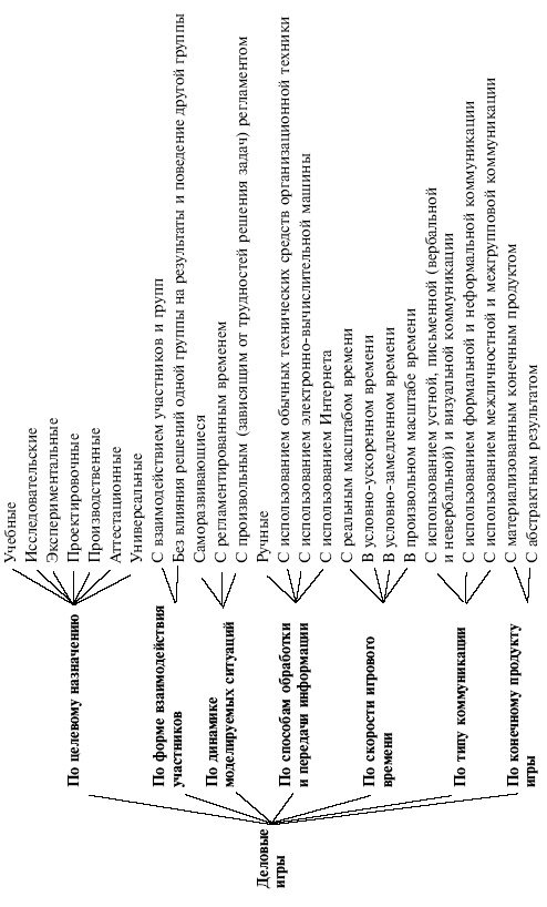 Иллюстрация к книге — Управленческие решения [i_094.jpg]