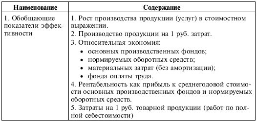 Иллюстрация к книге — Управленческие решения [i_098.jpg]