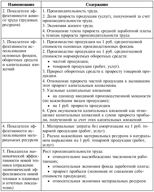 Иллюстрация к книге — Управленческие решения [i_099.jpg]