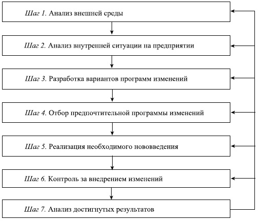 Иллюстрация к книге — Управленческие решения [i_124.jpg]