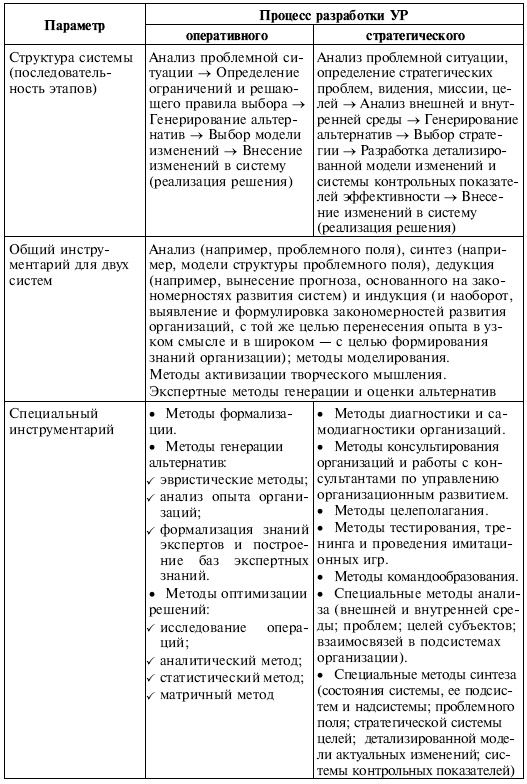 Иллюстрация к книге — Управленческие решения [i_131.jpg]