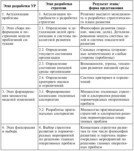 Иллюстрация к книге — Управленческие решения [i_132.jpg]