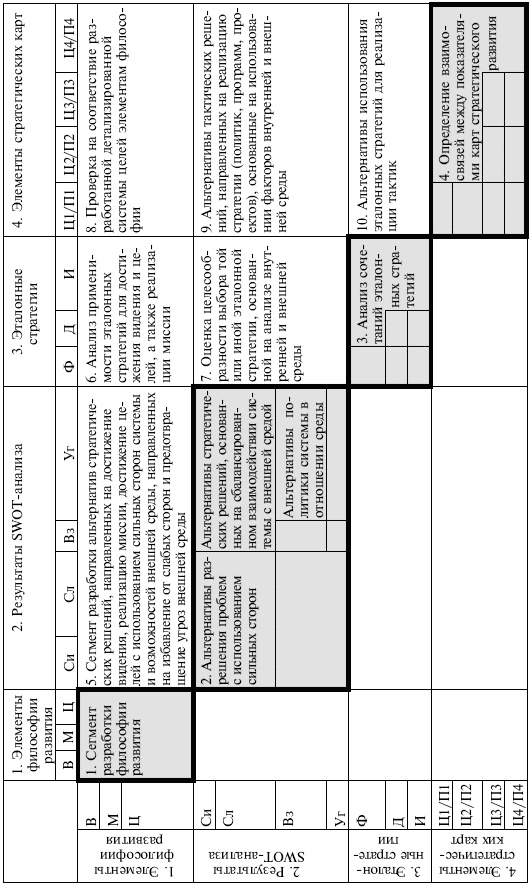 Иллюстрация к книге — Управленческие решения [i_138.jpg]
