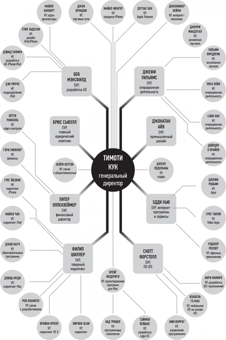 Иллюстрация к книге — Внутри Apple. Как работает одна из самых успешных и закрытых компаний [i_001.jpg]