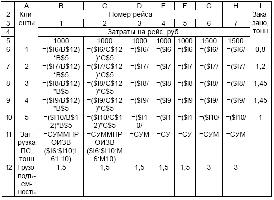 Иллюстрация к книге — Основы логистики. Учебное пособие [i_022.jpg]
