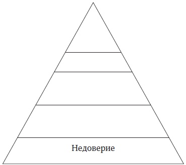 Иллюстрация к книге — Пять пороков команды. Притчи о лидерстве [i_001.jpg]