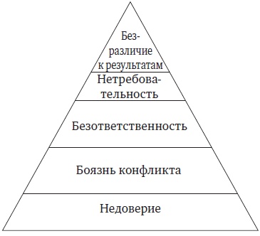 Иллюстрация к книге — Пять пороков команды. Притчи о лидерстве [i_008.jpg]