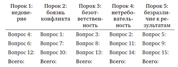 Иллюстрация к книге — Пять пороков команды. Притчи о лидерстве [i_009.jpg]