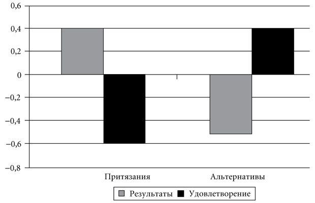 Иллюстрация к книге — Психология переговоров. Как добиться большего [i_001.jpg]