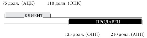 Иллюстрация к книге — Психология переговоров. Как добиться большего [i_003.jpg]