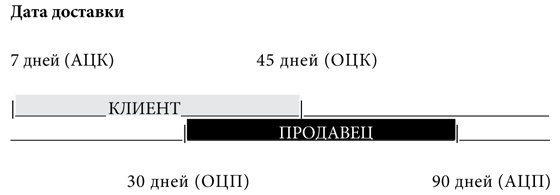 Иллюстрация к книге — Психология переговоров. Как добиться большего [i_005.jpg]