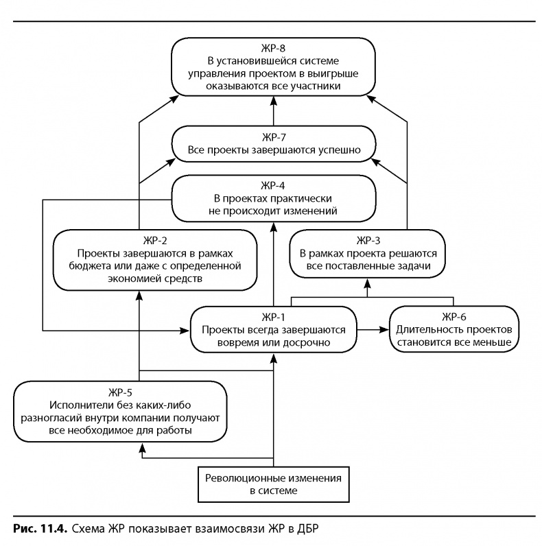 Иллюстрация к книге — Вовремя и в рамках бюджета. Управление проектами по методу критической цепи [image117.jpg]